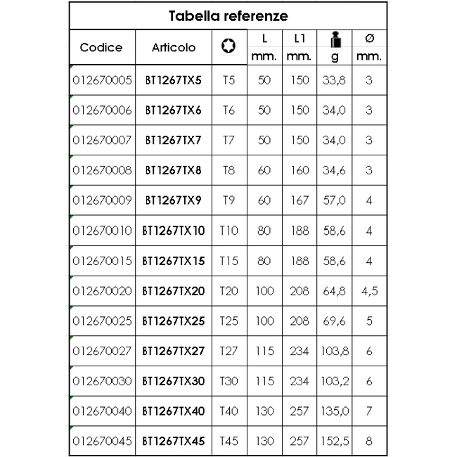 Vendita online Cacciavite con impronta Torx
